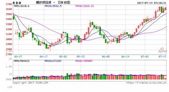 煤炭鋼鐵走強，水產品短期有望續漲